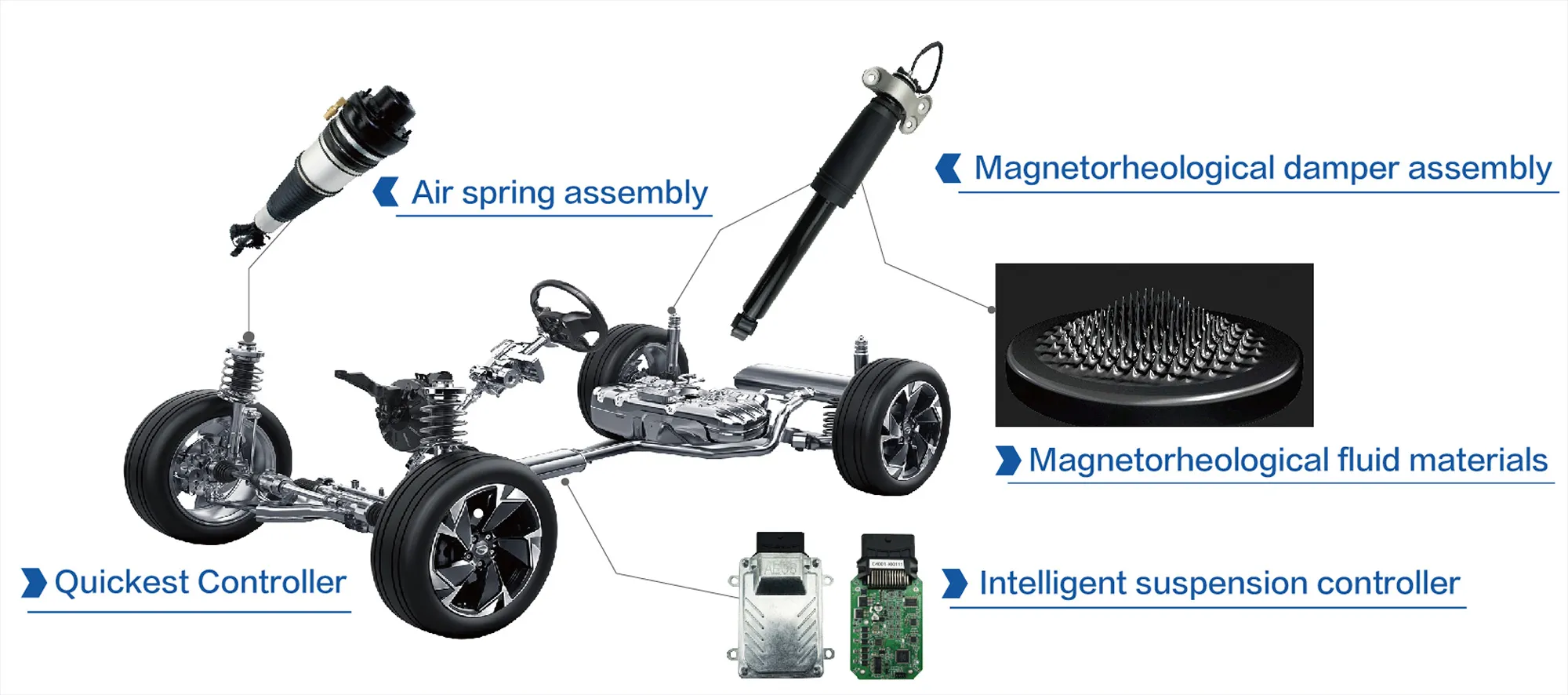 Schematic diagram of the suspension system assembly 2WD