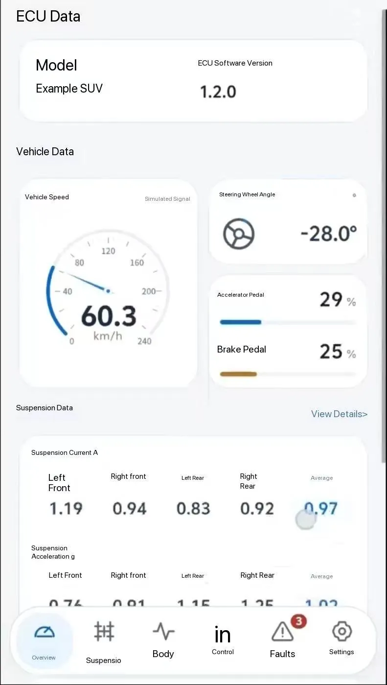Smart Magnetorheological Suspension with Mobile App Monitoring